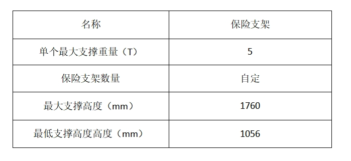 保险支架